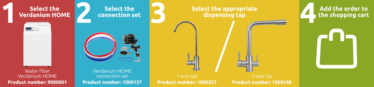 Verdanium HOME Water Filter Ordering Process 4 Steps to Order a VISION AQUA Verdanium HOME Water Filter with the Matching Connection Kit and Dispensing Tap.