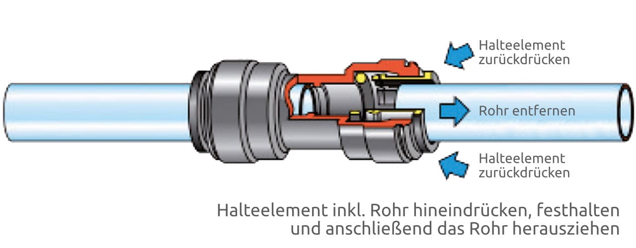 John Guest Verbinder - Verbindung lösen Verbindung lösen beim John Guest Steckverbinder