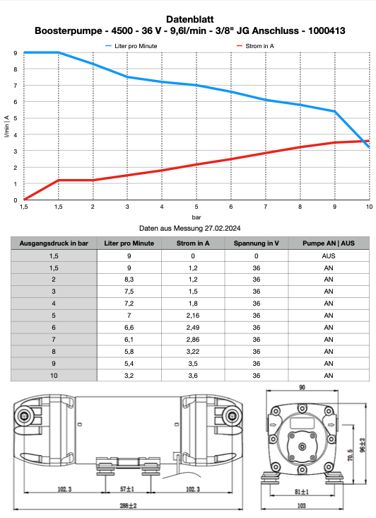 Pumpen-Datenblatt 4500 Pumpen-Datenblatt 4500