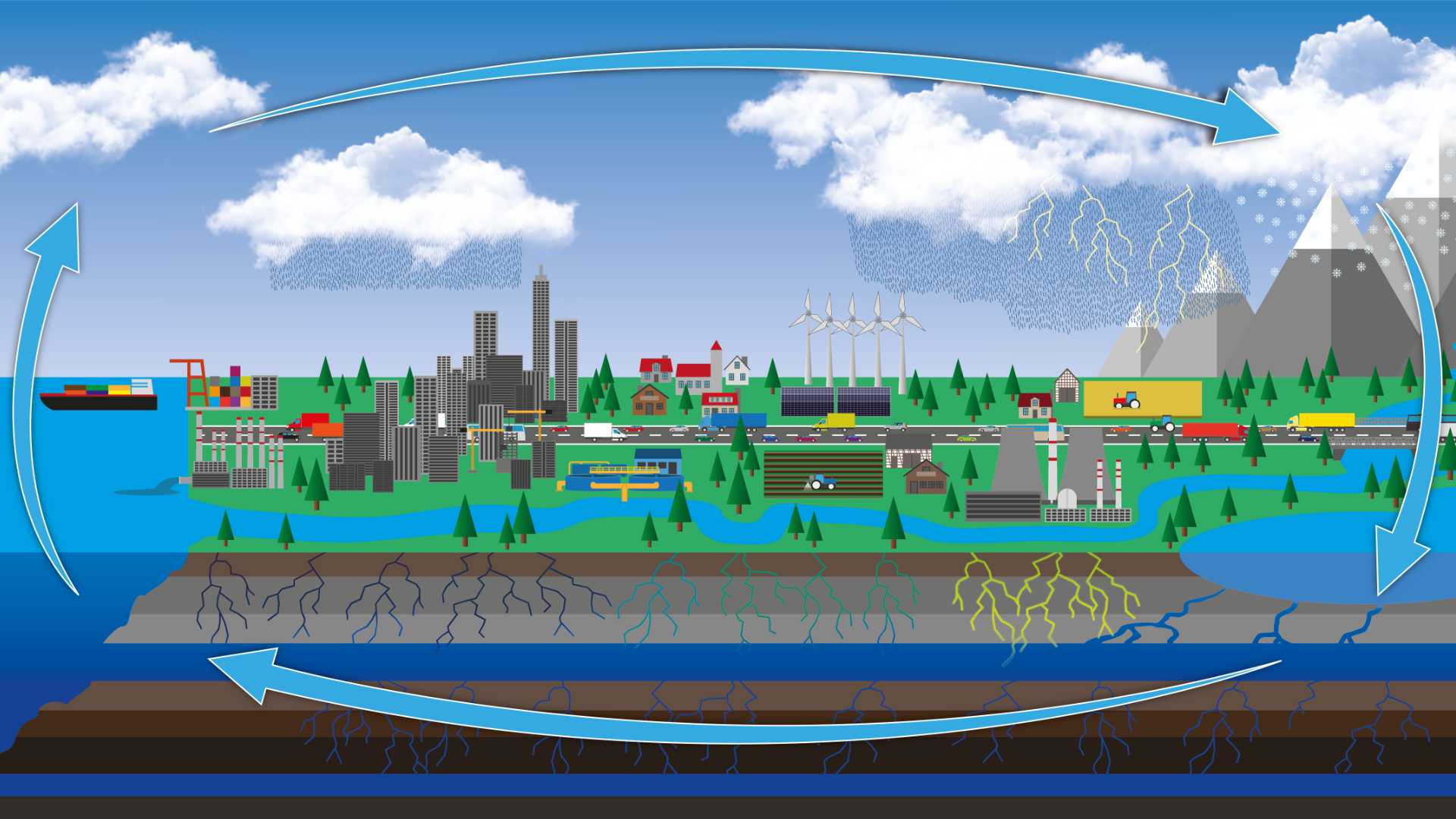 Der Wasserkreislauf: Ein faszinierender und lebenswichtiger Prozess Wasserkreislauf Illustration für den VISION AQUA Wasserfilterblog