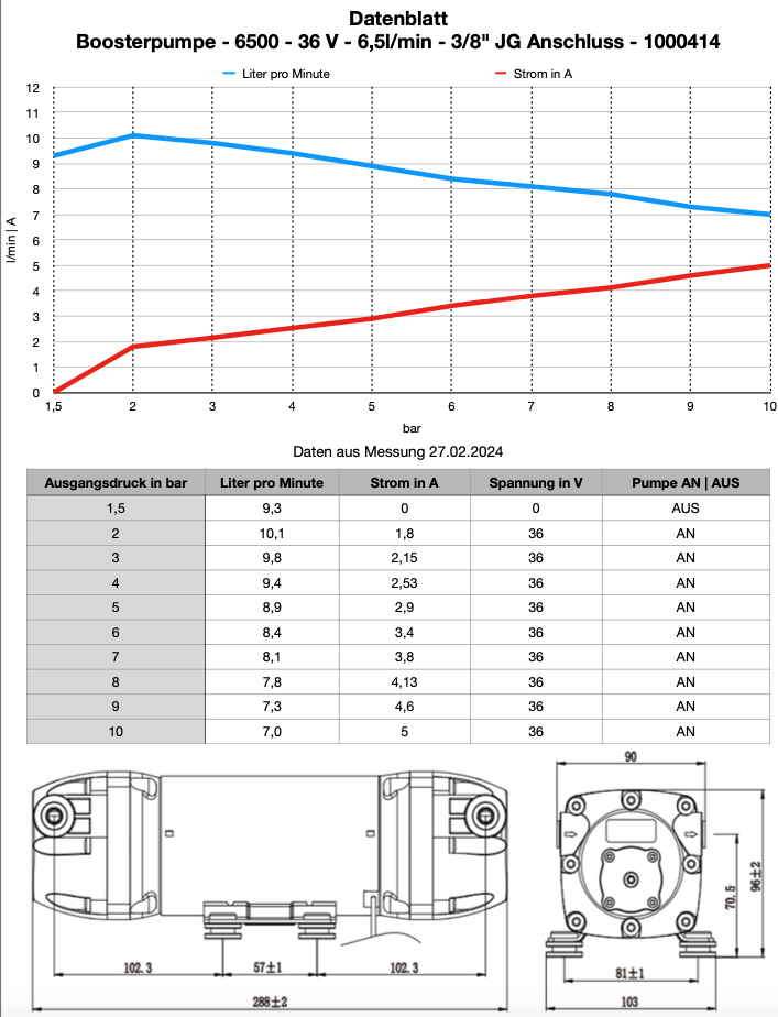 Pumpen-Datenblatt 6500 Pumpen-Datenblatt 6500