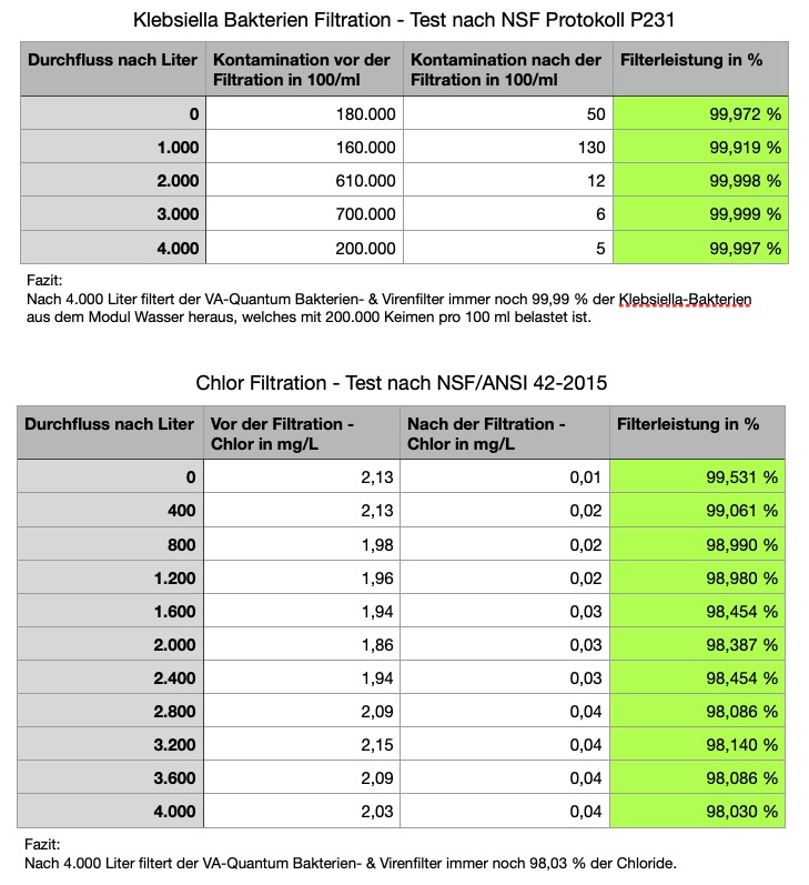 Bildschirmfoto-2020-06-02-um-12-18-35 VA-Quantum - Bakterien- und Virenfilter - Set mit 1-Weg Edelstahl-Wasserhahn