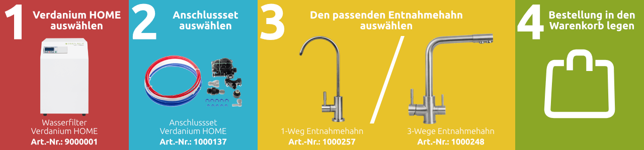 Verdanium HOME Wasserfilter Bestellprozess 4 Schritte für die Bestellung eines VISION AQUA Verdanium HOME Wasserfilters mit passendem Anschlussset und Entnahmehahn.