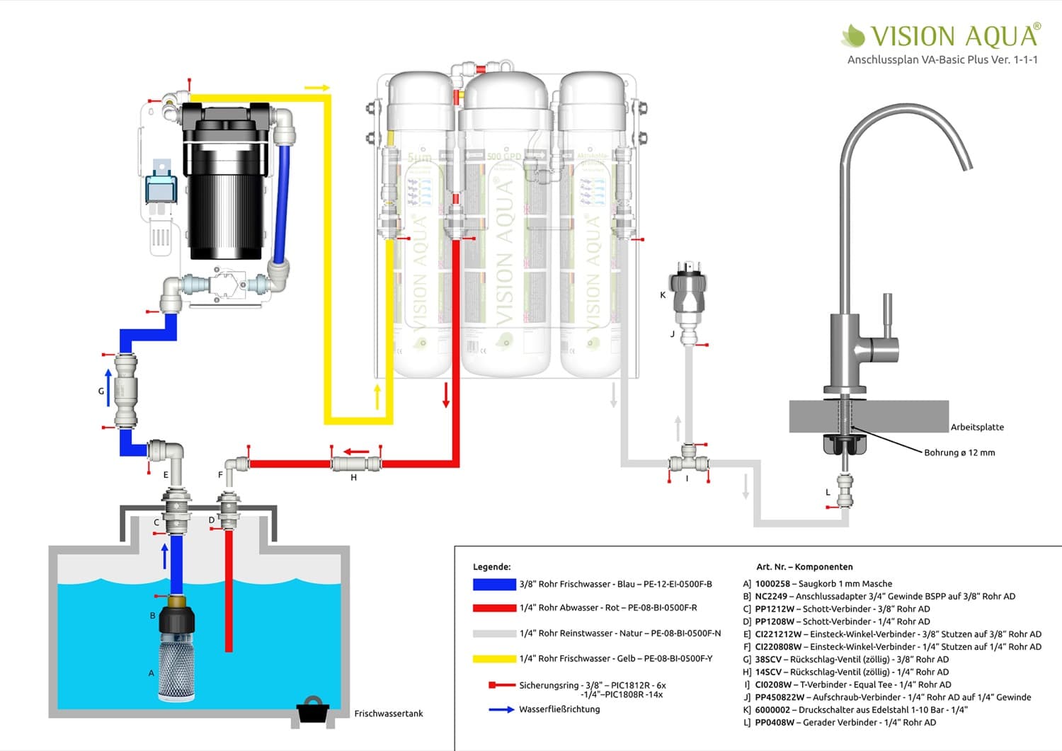 Anschlussplan_VA-Basic-Plus Wohnmobil Wasserfilter VA-Basic PLUS 12 V